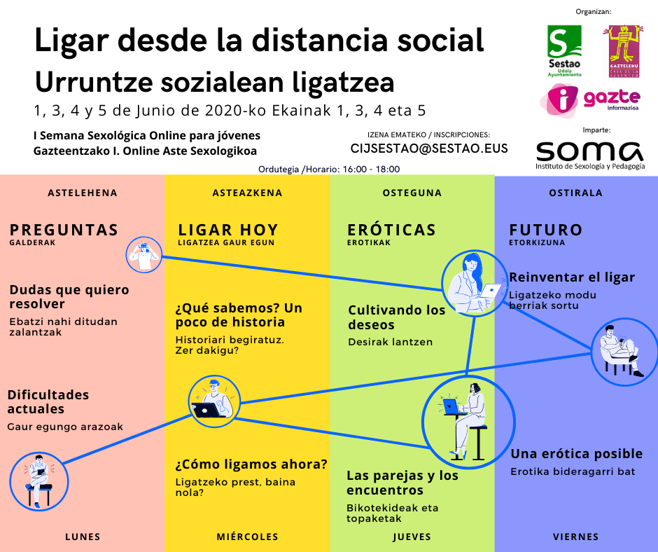 Contenidos-Edukiak- Ligar desde la distancia social